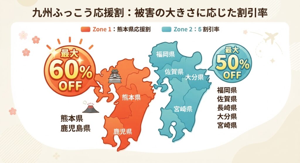 ふっこう割の割引率
