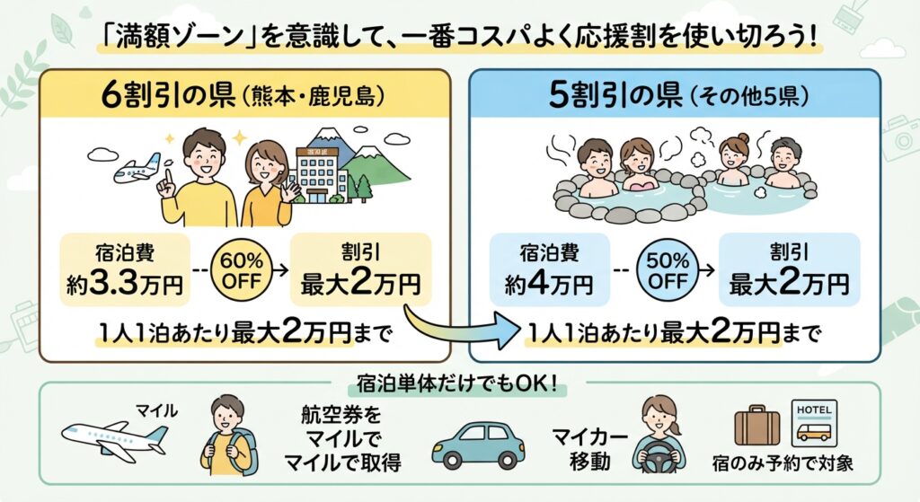 コスパよい復興割