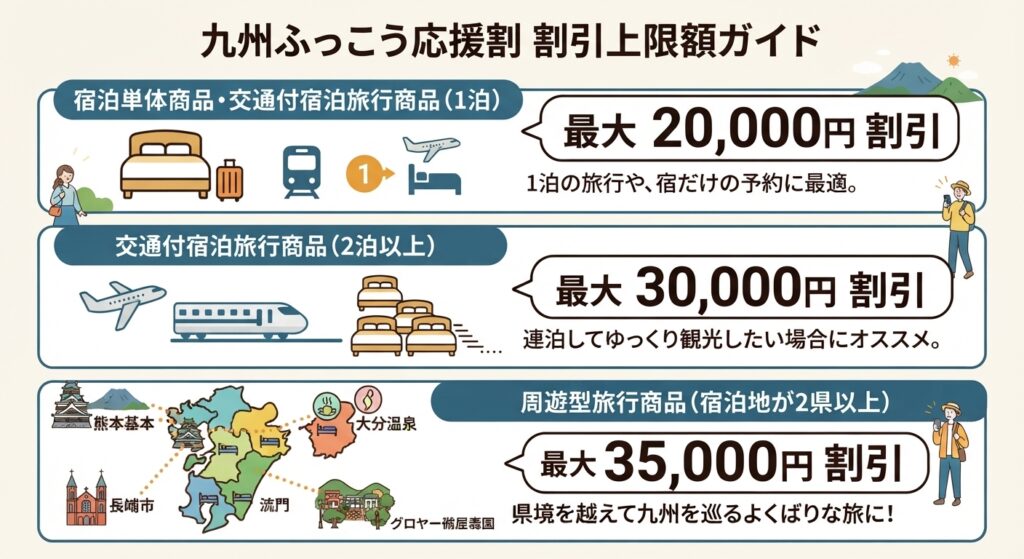 九州ふっこう応援割